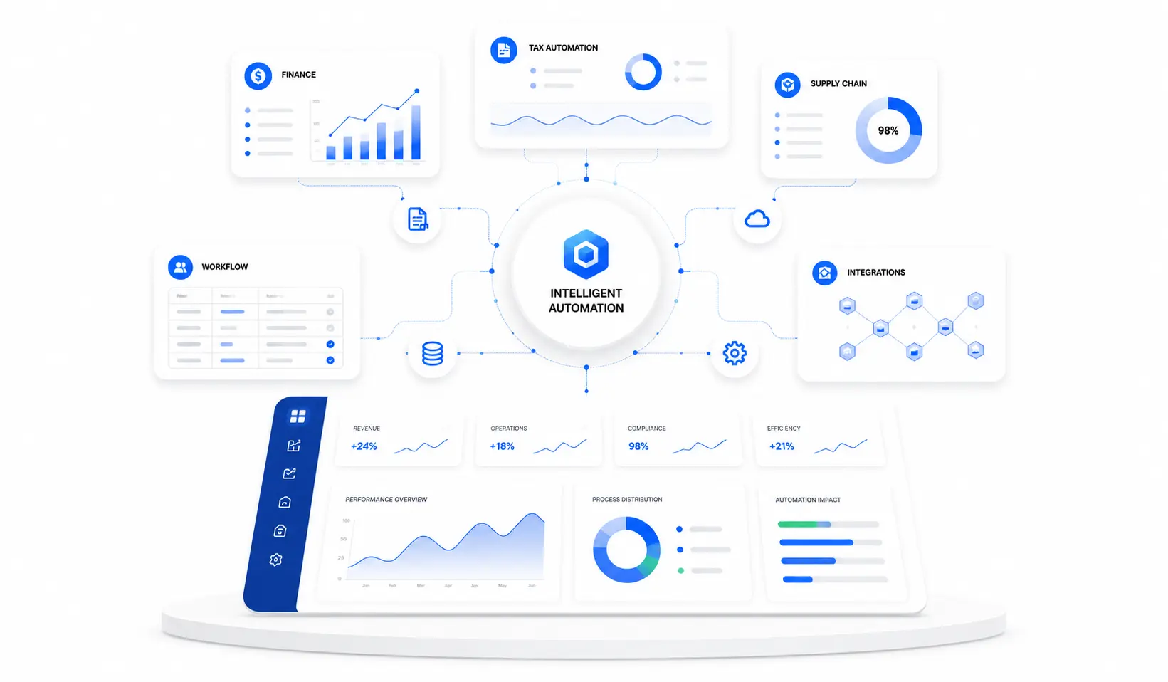 Driving Intelligent Automation for ERP-Led Enterprises
