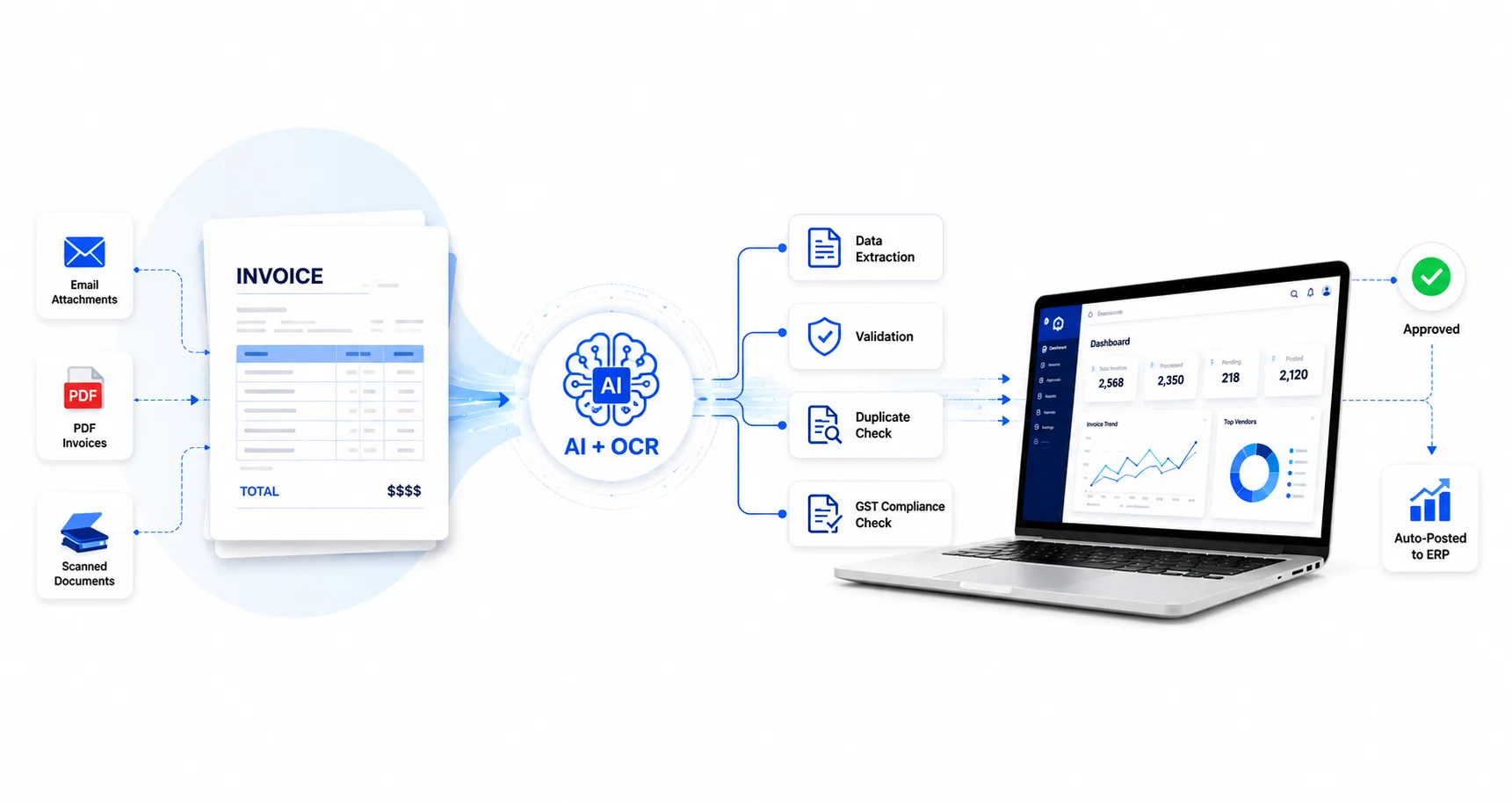 Invoice Processing Automation