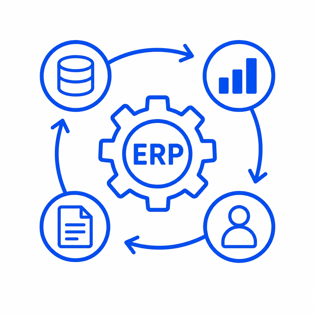 ERP Integrated