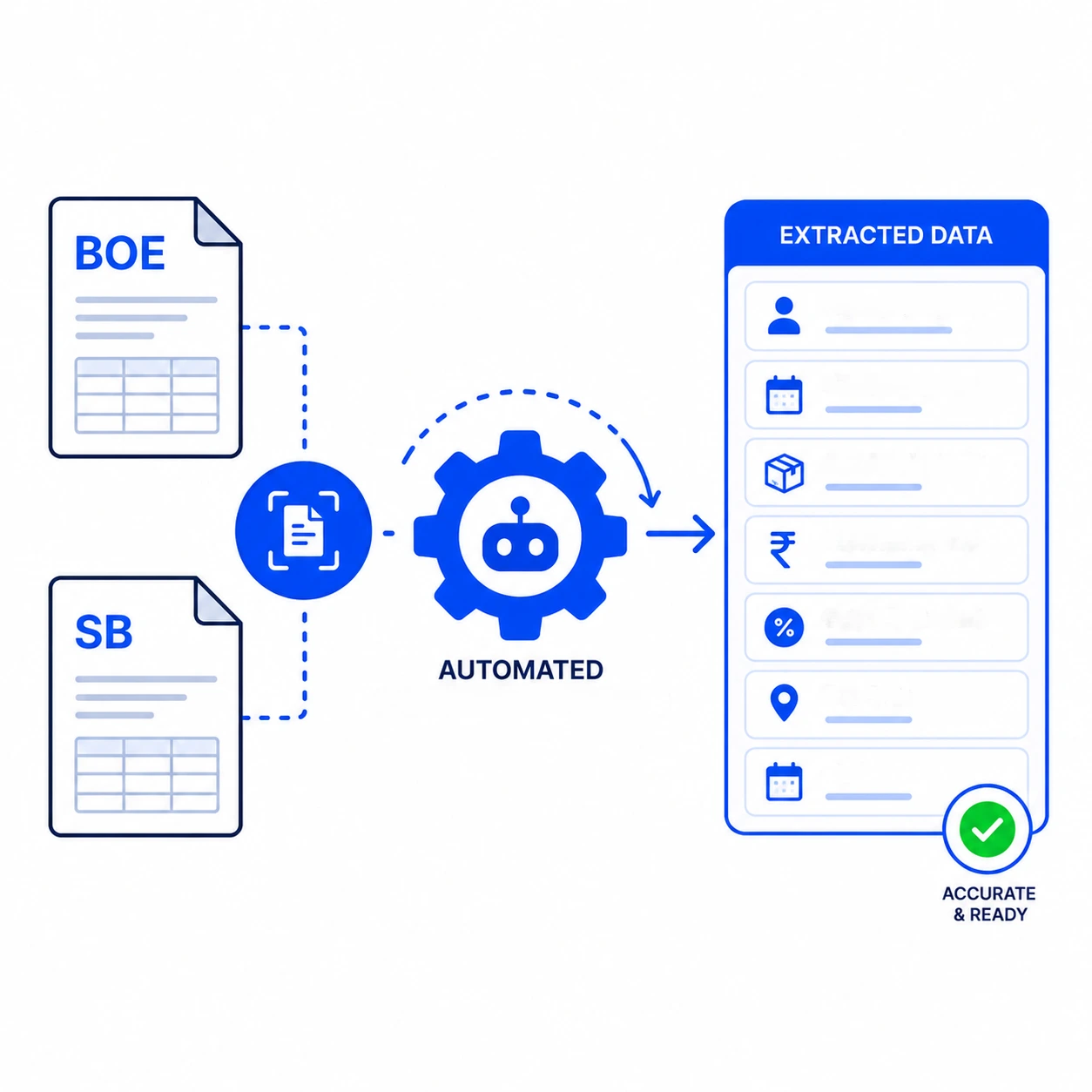 Automated BOE/SB Data Extraction