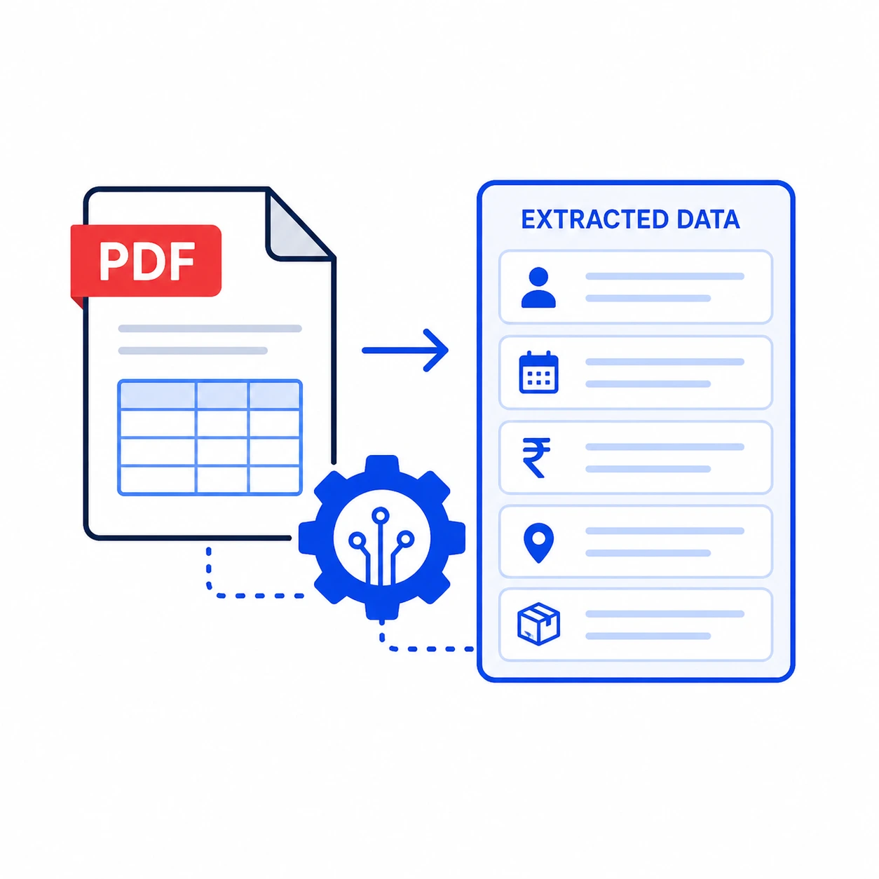 Automated Data Extraction From PDF