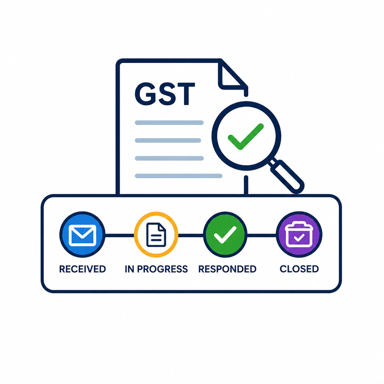 Response Status Tracking