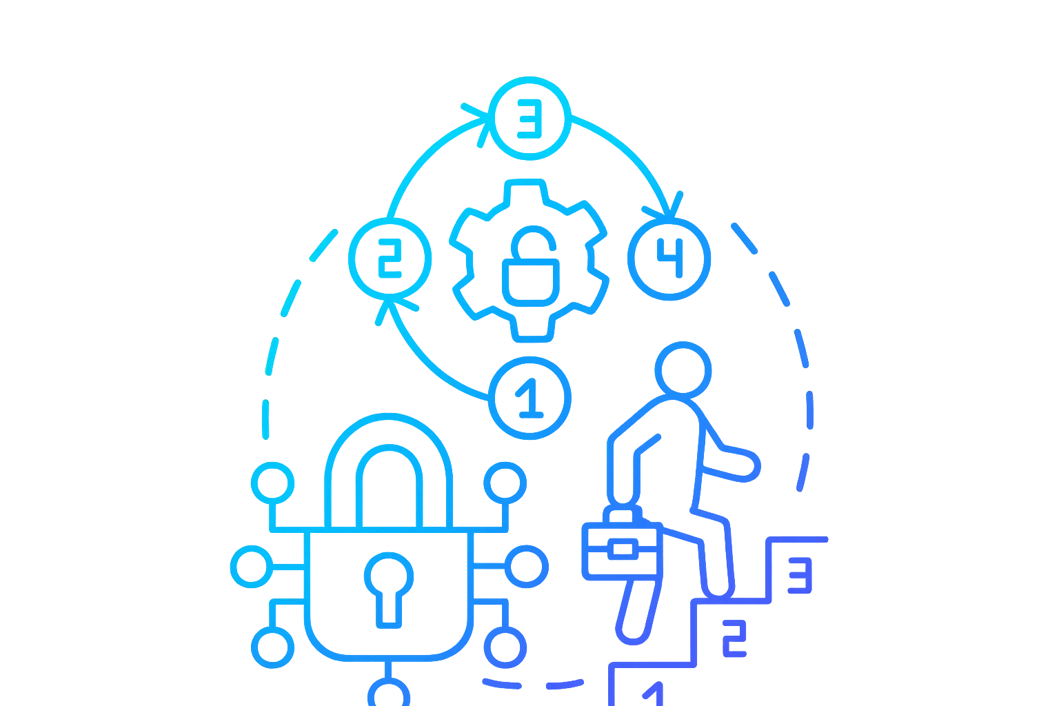 Role-Based Access & Accountability