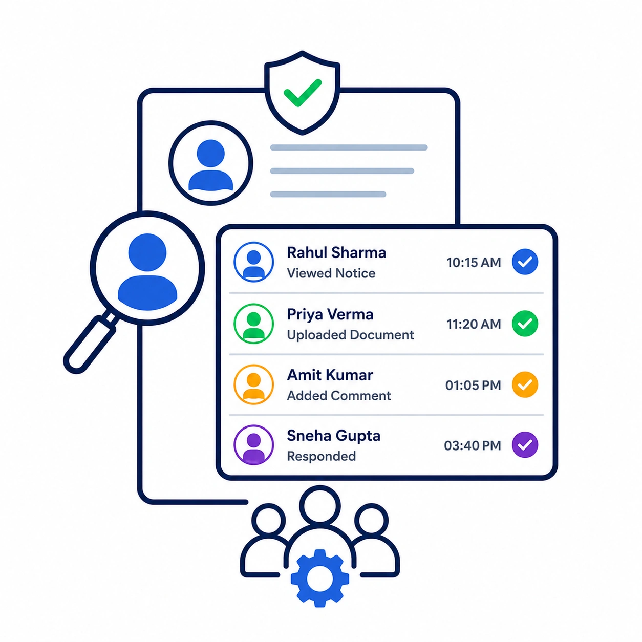 User-Wise Accountability