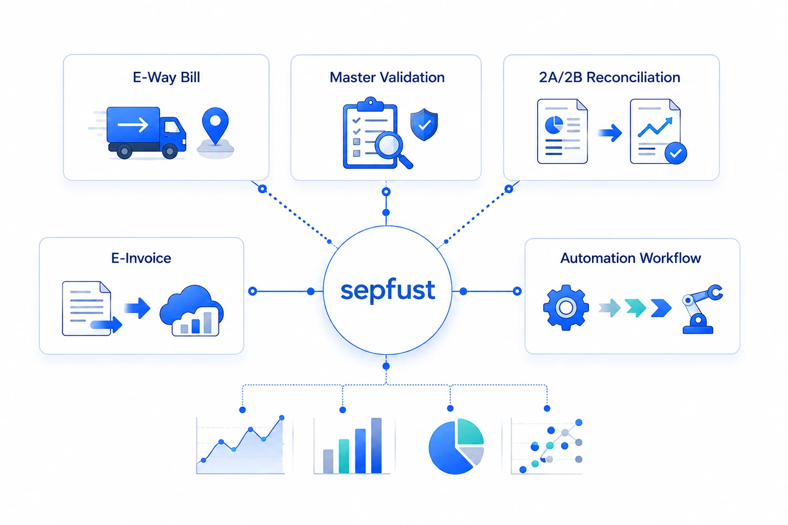 End-to-End GST Compliance Automation Inside SAP